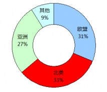 ȫ��������܄��^(q��)�����M(f��i)�Y(ji��)��(g��u)