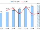 2015-2020年中國(guó)聚酯增塑劑市場(chǎng)深度調(diào)研與投資前景研究報(bào)告 2015-2020年中國(guó)聚酯增塑劑市場(chǎng)深度調(diào)研與投資前景研究報(bào)告