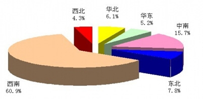 我國(guó)金屬硅生產(chǎn)企業(yè)區(qū)域統(tǒng)計(jì)