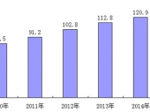 2015-2020年中國拖鞋市場分析與投資建議研究報告 2015-2020年中國拖鞋市場分析與投資建議研究報告