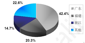 �Ї���Ь���a(ch��n)��I(y��)�^(q��)��ֲ�