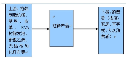 �a(ch��n)�I(y��)�ʾ��D