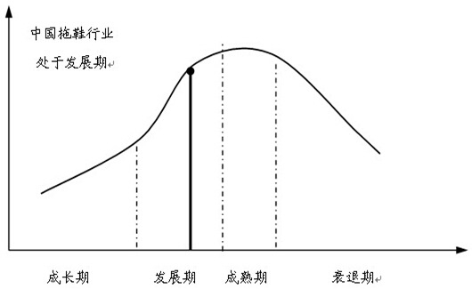 ��Ь�ИI(y��)�l(f��)չ����