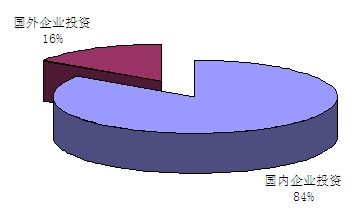 ��Ь�ИI(y��)Ͷ�Y���