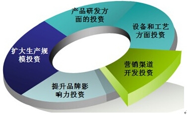 ��Ь�ИI(y��)δ��Ͷ�Y�����A�y