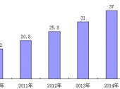 2015-2020年中國吸塵器市場運營監(jiān)測與行業(yè)前景調(diào)研分析報告 2015-2020年中國吸塵器市場運營監(jiān)測與行業(yè)前景調(diào)研分析報告