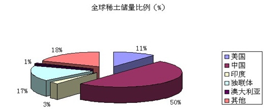 ȫ��ϡ���YԴ����ͬ��