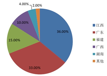 �Ї��x��������ϡ���V�ֲ�