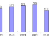 2015-2020年中國洗衣機市場趨勢預測與行業(yè)前景調(diào)研分析報告 2015-2020年中國洗衣機市場趨勢預測與行業(yè)前景調(diào)研分析報告