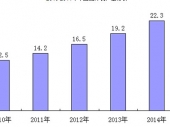 2015-2020年中國舷外機(jī)市場現(xiàn)狀分析及投資前景研究報(bào)告 2015-2020年中國舷外機(jī)市場現(xiàn)狀分析及投資前景研究報(bào)告