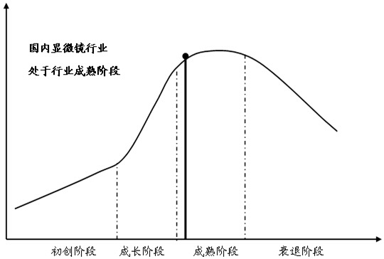 �҇��@΢�R�ИI(y��)�l(f��)չ���ڷ���