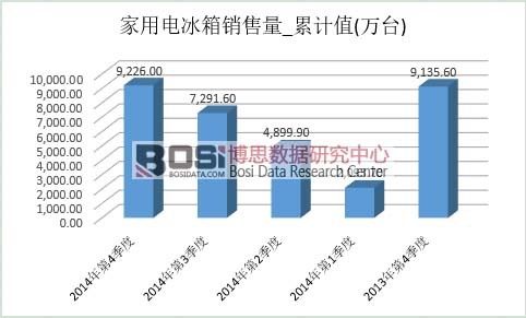 ����늱����Ј�(ch��ng)�N��