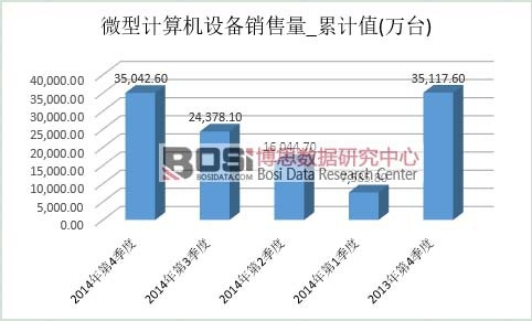 ΢��Ӌ��C�O(sh��)���Ј��N��
