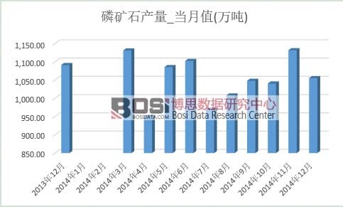 �׵Vʯ�a(ch��n)��