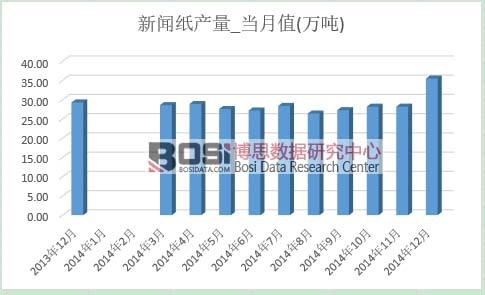 �����a(ch��n)��