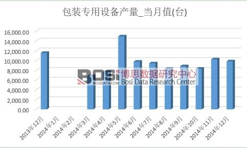 ���b�����O(sh��)��a(ch��n)��