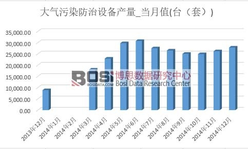 �����Ⱦ�����O(sh��)��a(ch��n)��