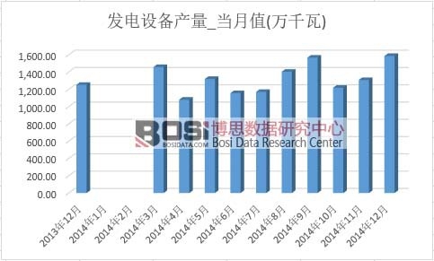 �l(f��)��O(sh��)��a(ch��n)��