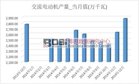 ����늄әC�a(ch��n)��