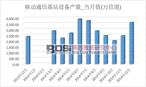 �Ƅ�ͨ�Ż�վ�O(sh��)��a(ch��n)��