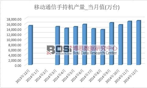 �Ƅ�(d��ng)ͨ���ֳ֙C(j��)�a(ch��n)��