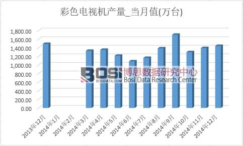 ��ɫ�ҕ�C(j��)�a(ch��n)��