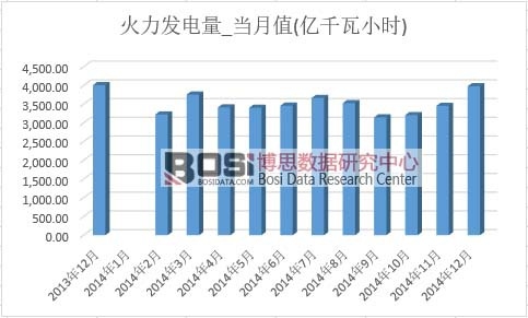 �����l(f��)���