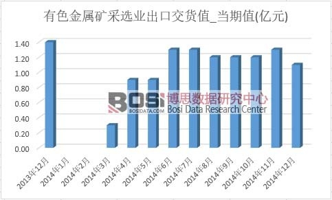 ��ɫ���ٵV���x�I(y��)���ڽ�؛ֵ