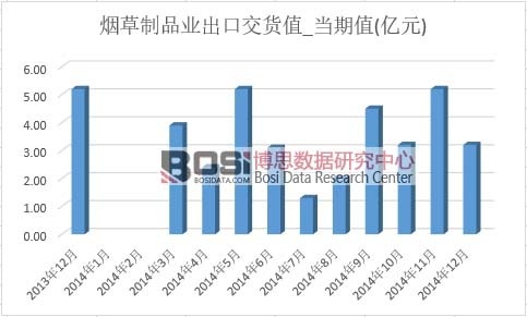 ������Ʒ�I(y��)���ڽ�؛ֵ