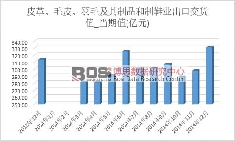 Ƥ����ëƤ����ë������Ʒ����Ь�I(y��)���ڽ�؛ֵ