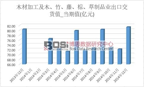 ľ�ļӹ���ľ�������١���������Ʒ�I(y��)���ڽ�؛ֵ