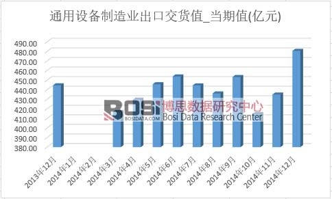 ͨ���O������I(y��)���ڽ�؛ֵ