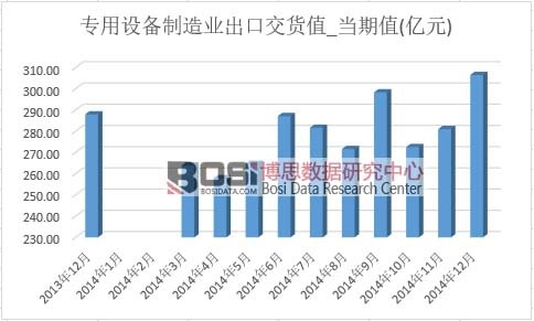 �����O(sh��)������I(y��)���ڽ�؛ֵ