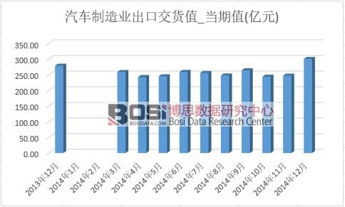 ��܇(ch��)����I(y��)���ڽ�؛ֵ