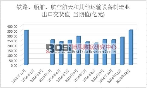 �F·�����������պ���������\(y��n)ݔ�O(sh��)������I(y��)���ڽ�؛ֵ