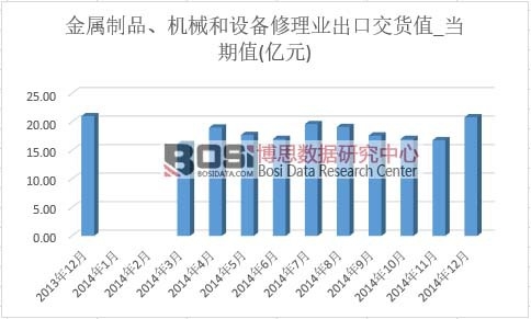 ������Ʒ���Cе���O������I(y��)���ڽ�؛ֵ