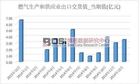 ȼ�����a(ch��n)�͹���(y��ng)�I(y��)���ڽ�؛ֵ