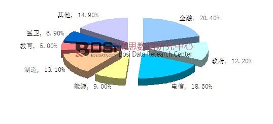 2014���Ї����A(ch��)�ܘ�(g��u)̓�M���Ј��ИI(y��)�Y(ji��)��(g��u)�D