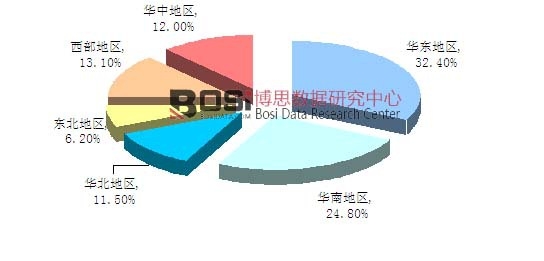 2014���Ї����A(ch��)�ܘ�(g��u)̓�M���Ј��^(q��)��Y(ji��)��(g��u)�D