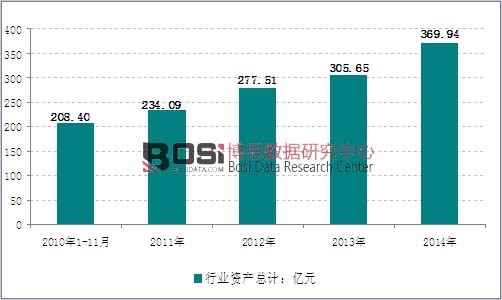 2010-2014���҇�(gu��)���ڙC(j��)�������ИI(y��)�Y�a(ch��n)�߄�(sh��)�D