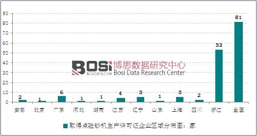 ȡ�Ç�(gu��)���|(zh��)���O(ji��n)���z�(y��n)�z�߾����a(ch��n)�S���C���c(di��n)�(y��n)�n�C(j��)��I(y��)�ֲ��D