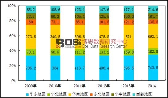 2009-2014���Ї�����a(ch��n)���^(q��)��׃��څ��