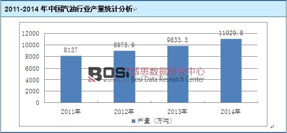 2011-2014���Ї�(gu��)�����ИI(y��)�a(ch��n)���y(t��ng)Ӌ(j��)����
