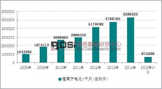 2008-2015��2���҇��늳خa(ch��n)���߄݈D
