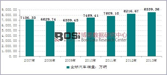 2007-2014��ȫ����܇�N���y(t��ng)Ӌ���f�v