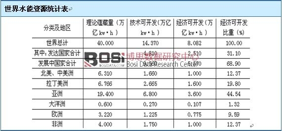 ����ˮ���YԴ�y(t��ng)Ӌ��