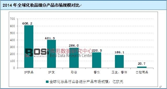 2014��ȫ�򻯊yƷ���֮a(ch��n)Ʒ�Ј�Ҏ(gu��)ģ����