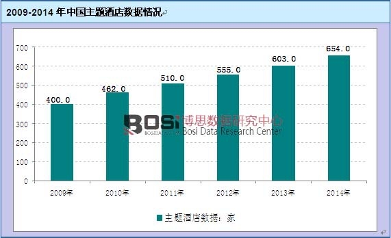 2009-2014���Ї�(gu��)���}�Ƶꔵ(sh��)��(j��)��r