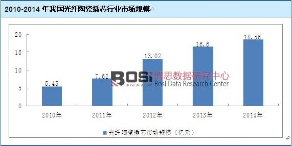 2010-2014���҇�(gu��)���w�մɲ�о�ИI(y��)�Ј�(ch��ng)Ҏ(gu��)ģ