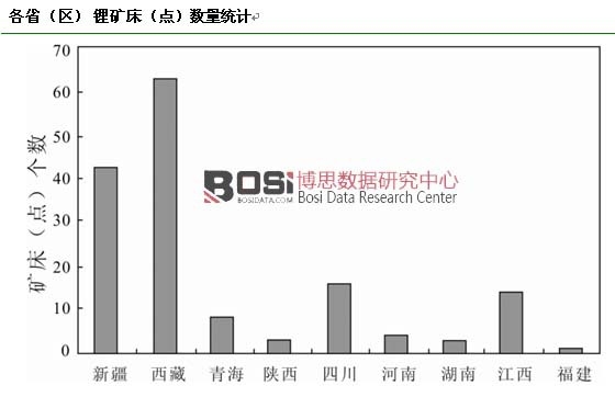 �������^(q��)�� 䇵V�����c����(sh��)���y(t��ng)Ӌ